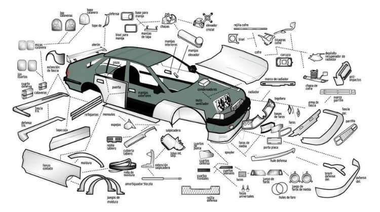 Conocer las partes de tu vehículo es fundamental
